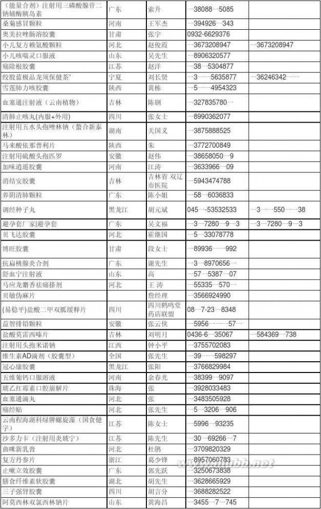 东方医药招商网 东方医药招商网(126条)代理商名单