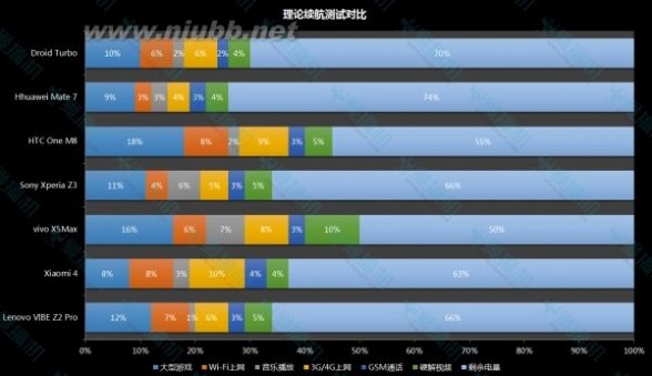 续航怪兽 摩托罗拉Droid Turbo详细评测_motorola droid