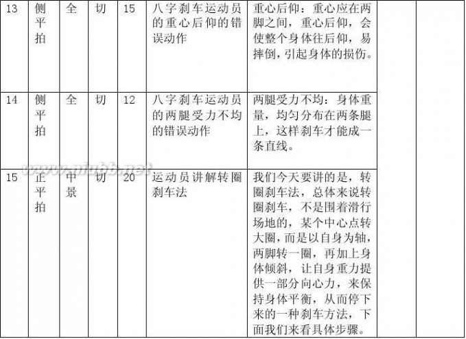 旱冰鞋刹车教程 轮滑教学片之刹车方法 刘谊