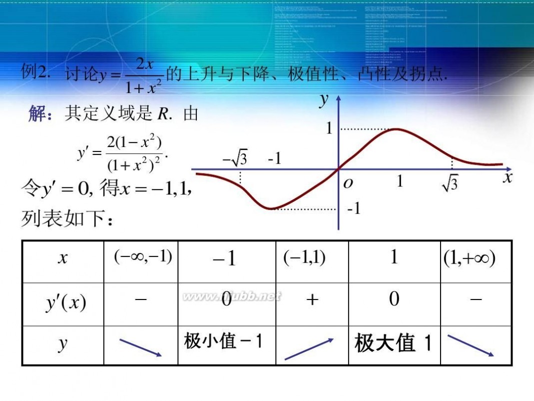 函数的单调性ppt 函数的单调性 PPT精品课件