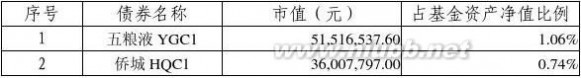 泰达荷银首选 泰达荷银首选企业股票型证券投资基金2007年第三季度报告