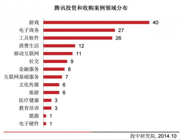 盘点 年间 布局 前瞻 投资