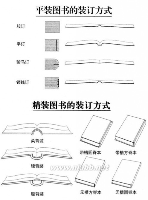 书本印刷 书籍印刷尺寸