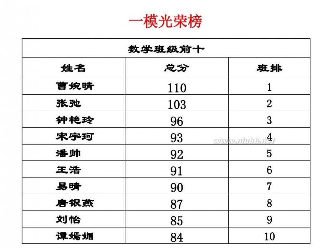 家长会课件ppt 家长会课件(优秀)