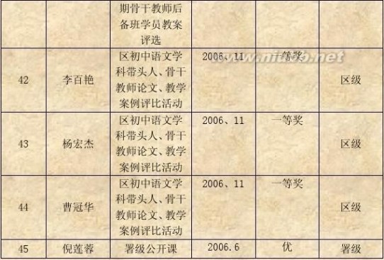 上海市建平实验学校 上海市建平实验学校荣誉汇总(2006年度)