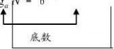 高一数学必修一函数 高一数学必修一函数知识点总结