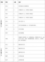 珠海容闳学校 珠海容闳学校2015年教职工招聘职位一览表