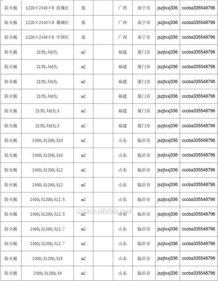 防火板规格 防火板价格,最新全国防火板规格型号价格大全