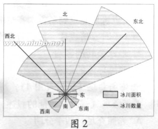 广东省学业水平测试 2014年6月广东省普通高中学业水平测试地理试题