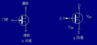 场效应管的工作原理