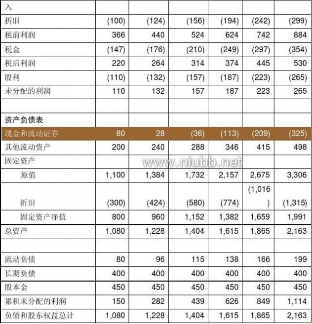 财务建模 财务建模实验指南