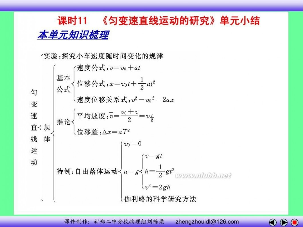 高中物理必修一课件 高中物理必修一课件