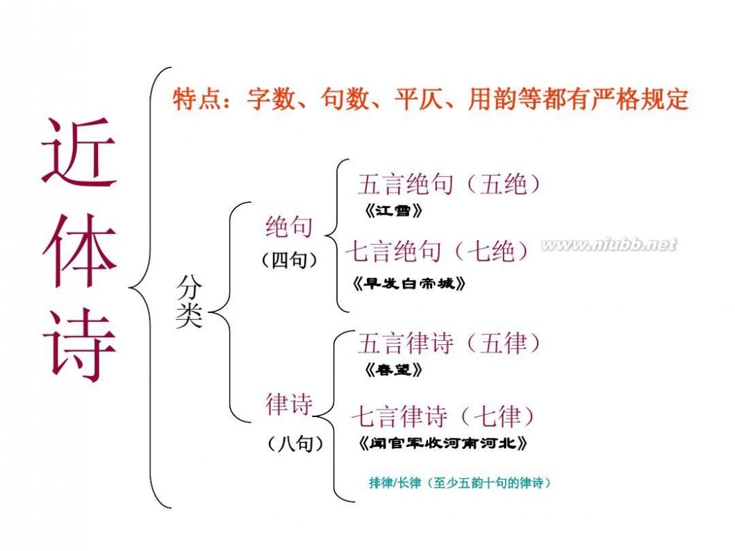中国古代诗歌 中国古代诗歌的分类