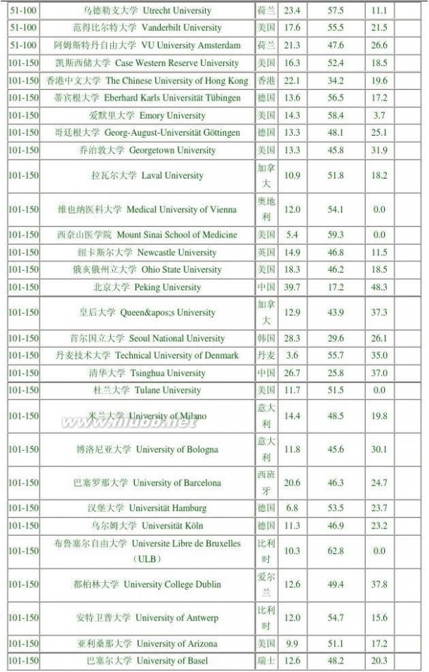 医学专业排名 全国临床医学专业的高校大学排名最新版