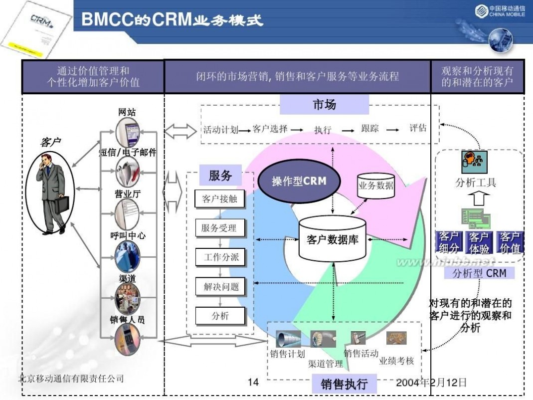 crm营业厅 北京移动CRM项目介绍