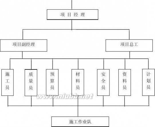 技术标书范本 技术标书范本