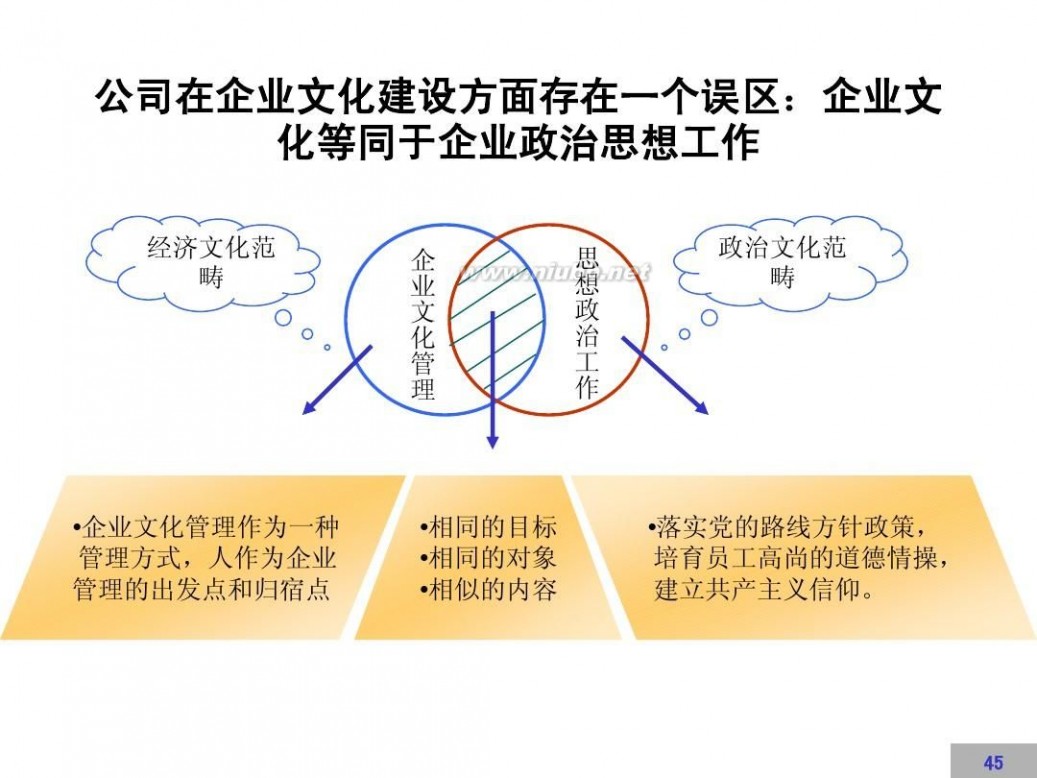 文化建设方案 企业文化建设方案【完整版】