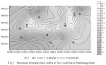 郭大浩 沁南地区潘庄区块煤层气井产能主控因素研究_徐涛