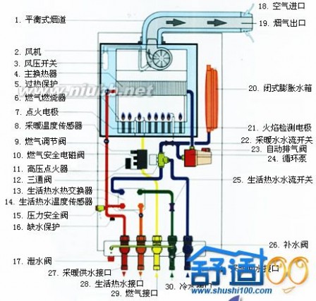 壁挂炉原理 燃气壁挂炉原理-壁挂炉工作原理（图）