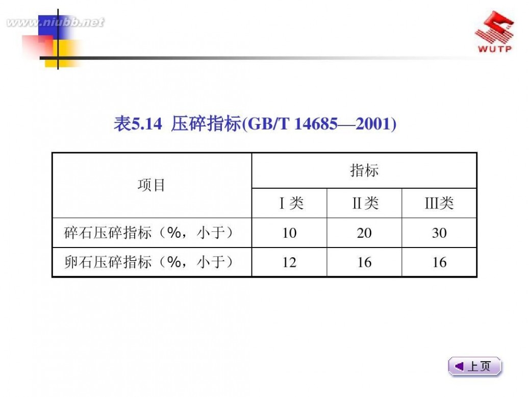 建筑材料课件 建筑材料2013最新课件5