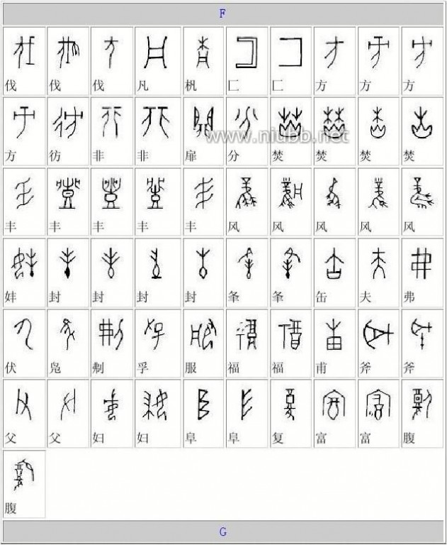 甲骨文的字 甲骨文字对照