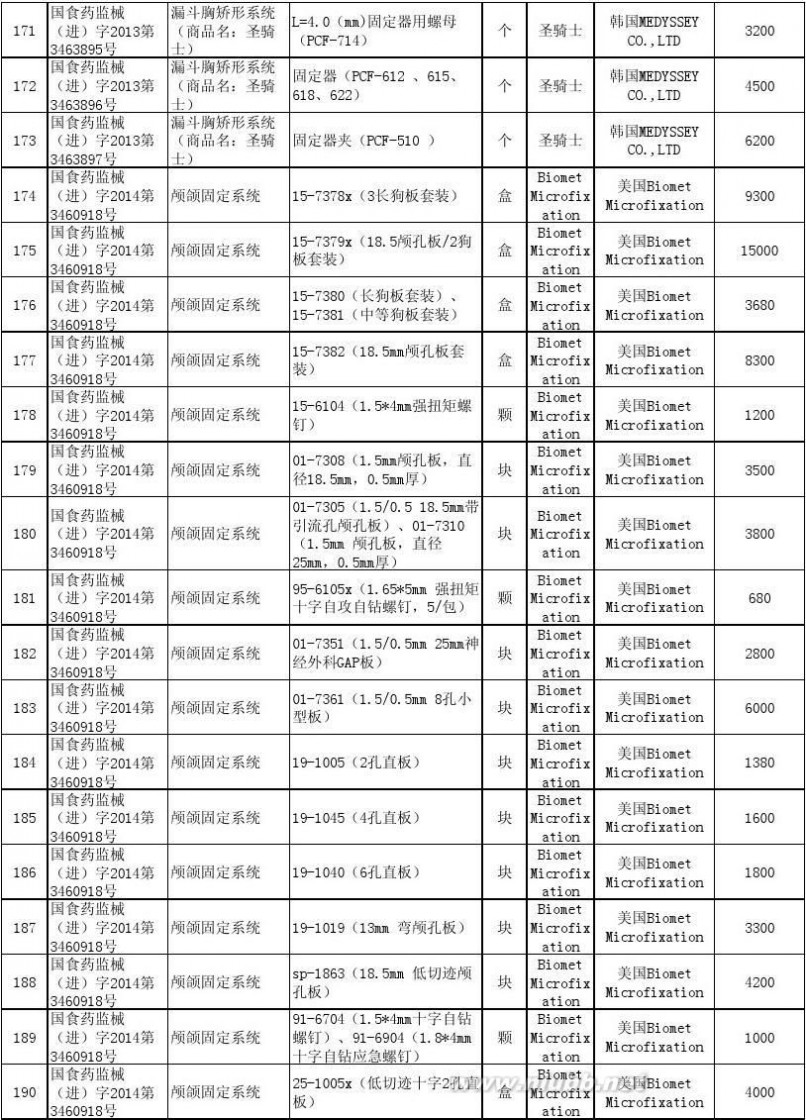 上海市物价局 上海市物价局关于公布本市部分医疗器械价格的通知[2014年7月10日]