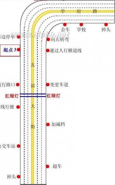 大街 石家庄友谊大街场外路考试路线及科目分布图