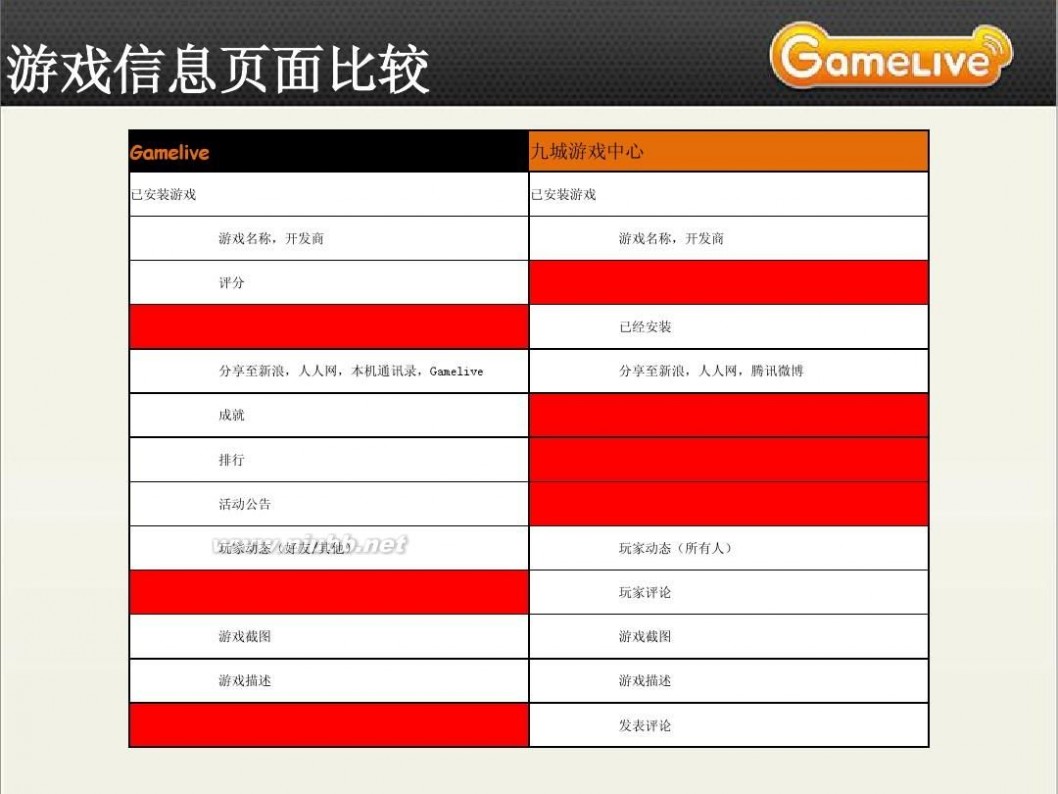 九城游戏中心 竞品分析-九城游戏中心