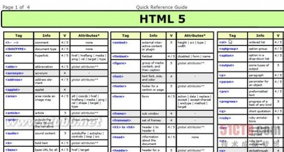 html5 教程 29个非常实用的HTML 5实例、教程和技巧(1)