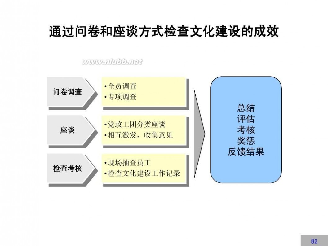 文化建设方案 企业文化建设方案【完整版】