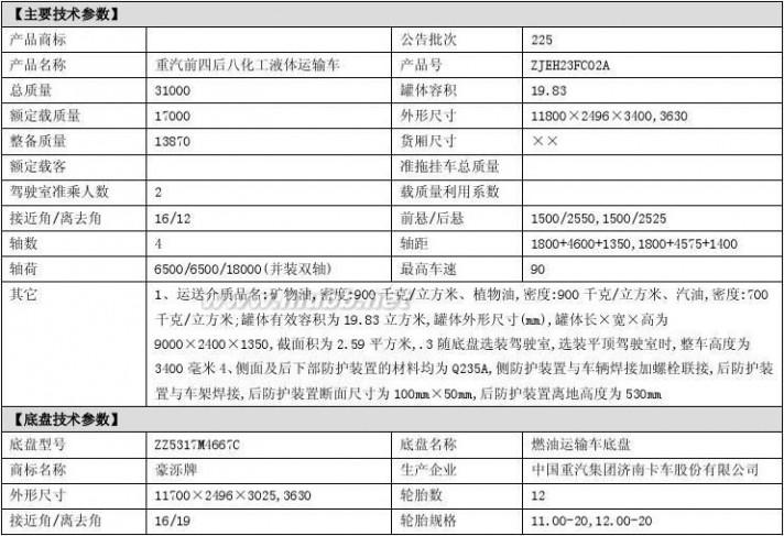 化工液体运输车 重汽前四后八化工液体运输车参数简介