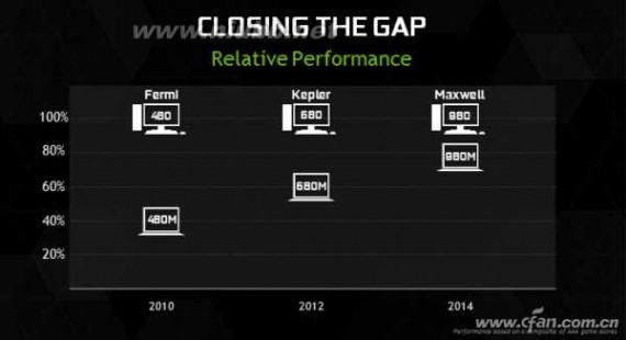 gtx980m 8999元起 顶级GTX980M游戏本推荐