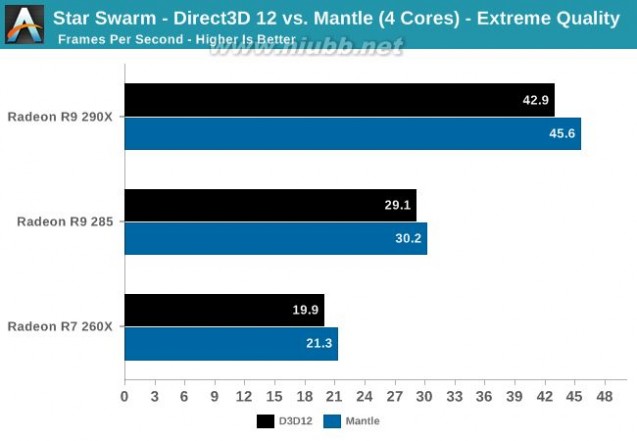 directx12 微软DirectX 12性能测试