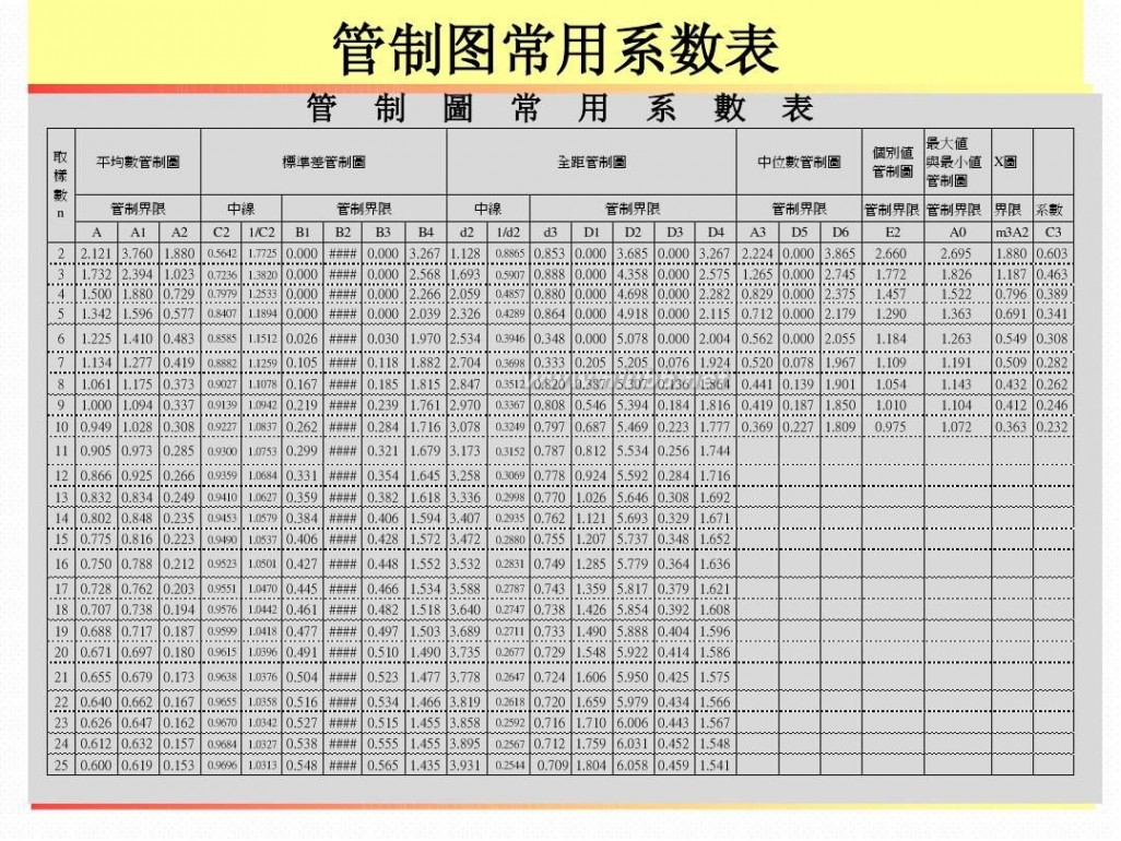 spc是什么意思 SPC基础知识培训2013