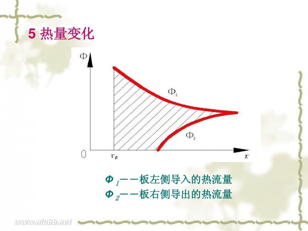 传热学 传热学课件课件