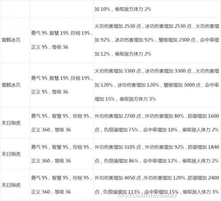 武林立志传攻略 《武林立志传》官方攻略