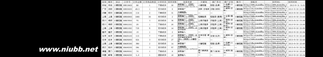 topbox Topbox(智投分析)-在线广告管理分析功能介绍