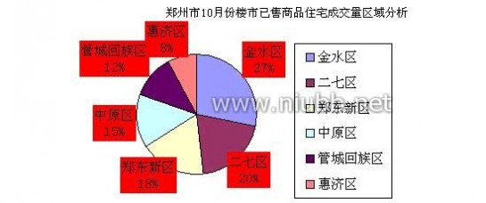 郑州手机报价 郑州市住房价格走势分析