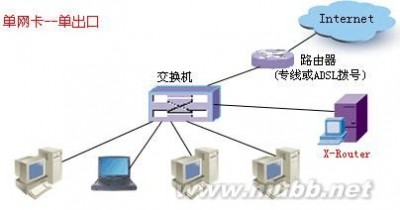 x-router X-Router功能说明详细教程