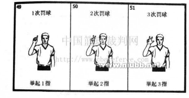 篮球比赛裁判手势图解