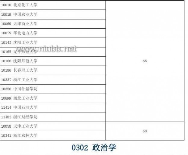 2012年学科评估结果 2012年全国高校学科评估结果(完整版)