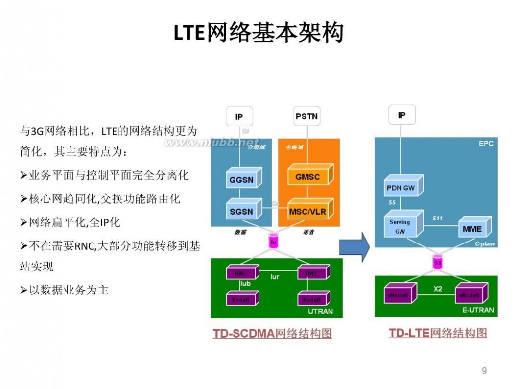 lte网络是什么 LTE网络基础知识简介