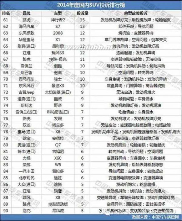 投诉奥迪 2014年国内SUV投诉排行榜，奥迪Q5竟排第三！