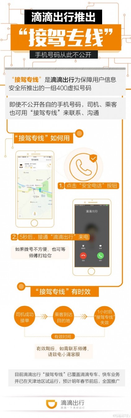 滴滴出行 接驾专线