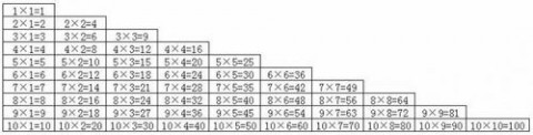 excel乘法公式 如何用Excel做九九乘法表