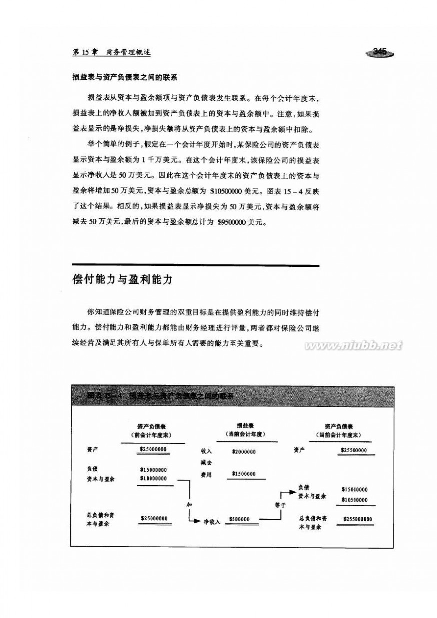 290 LOMA-290保险公司的运作-4