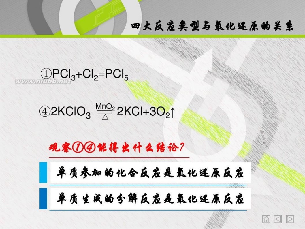 氧化还原反应ppt 氧化还原反应PPT