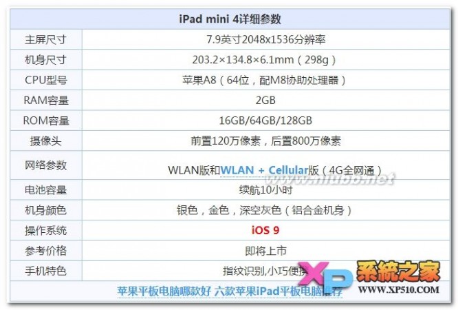 苹果iPadmini4是否可以插卡解析 ipad4可以打电话吗
