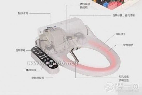 日本智能马桶盖 日本马桶盖好在哪里?智能马桶盖哪个牌子好?