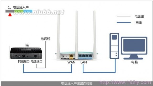 TP-Link TL-WR742N无线路由器怎么设置 tplink怎么设置
